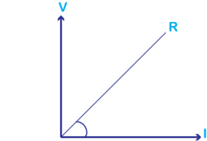 ohms-graph