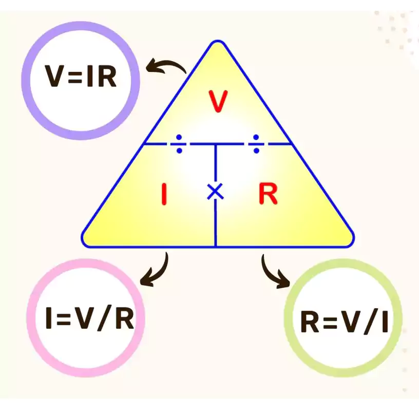 ohms triangle